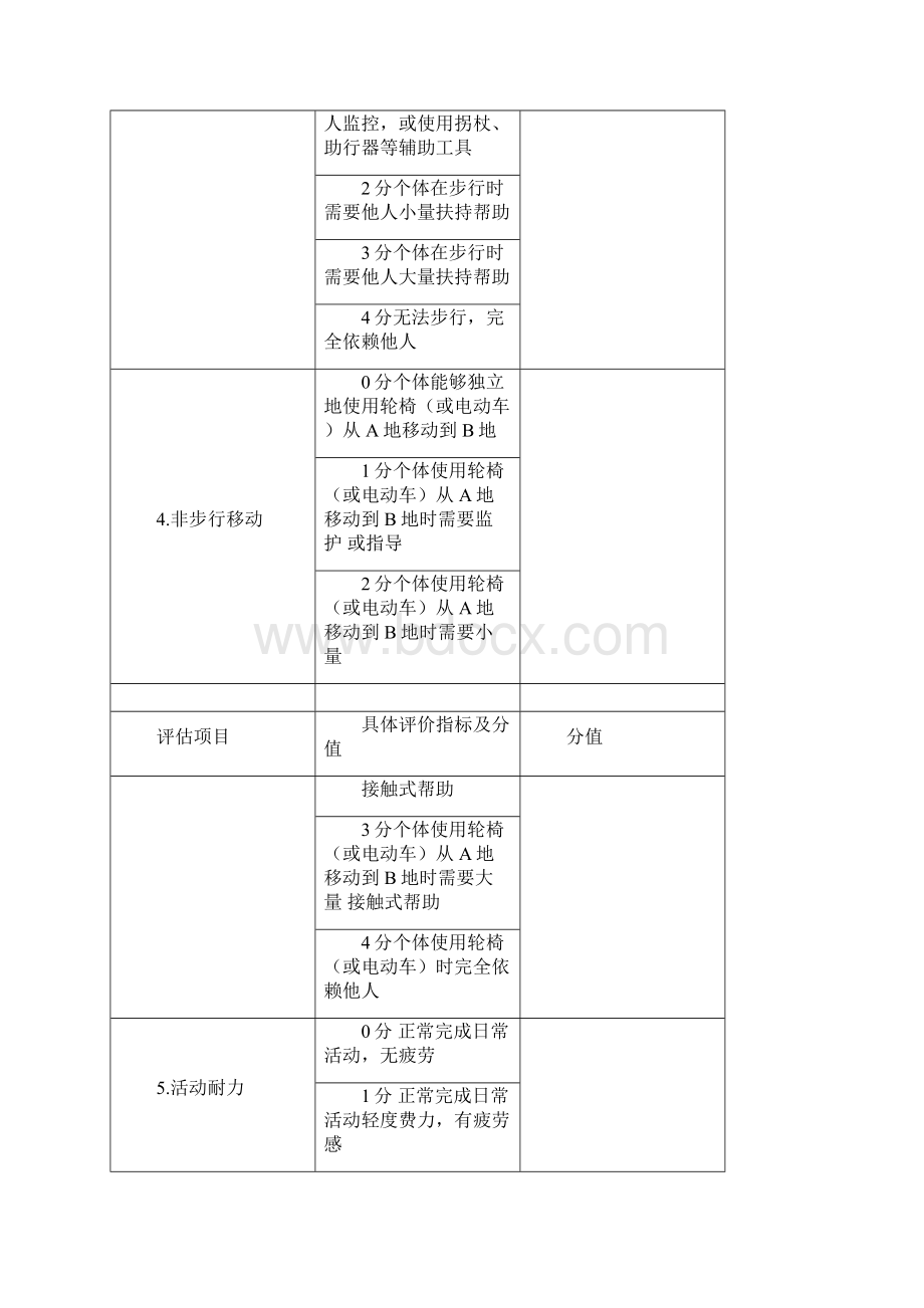 老年人能力评估标准表试行.docx_第3页