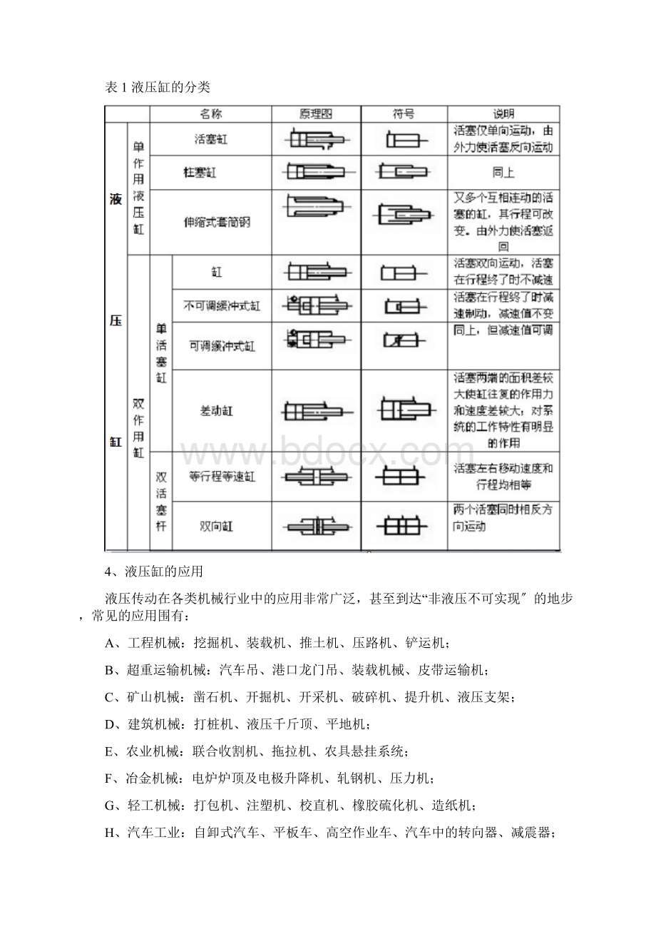 对于液压油缸的基本认识.docx_第3页