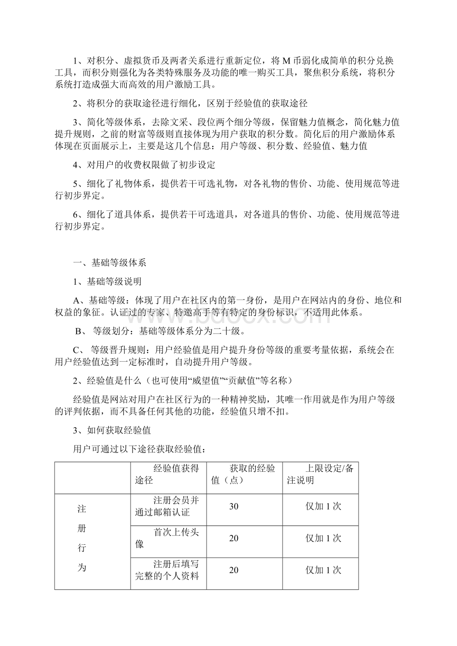 用户激励体系等级积分Word格式文档下载.docx_第2页