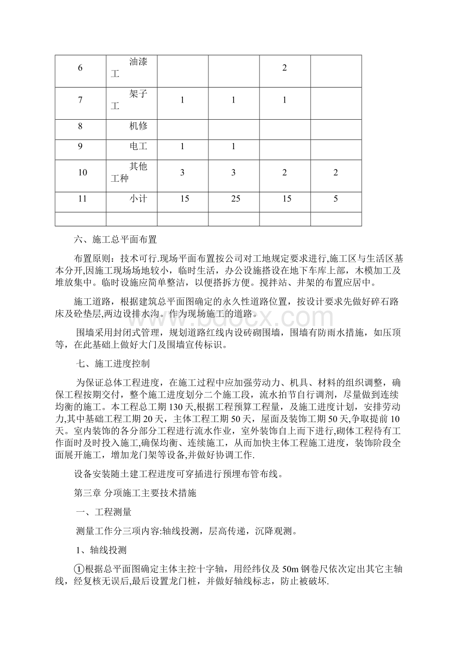 施工管理加油站施工方案.docx_第3页