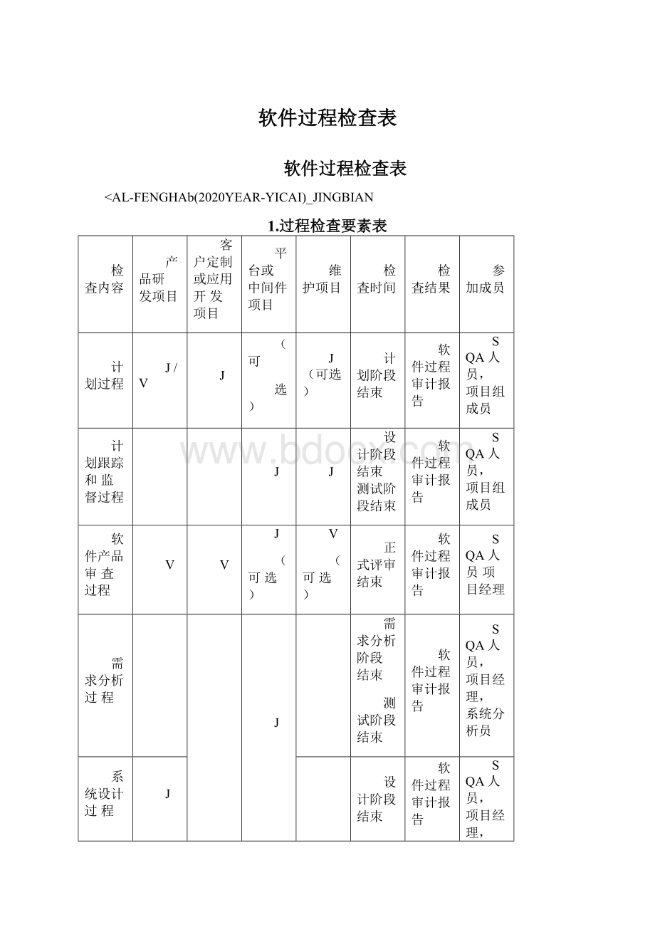 软件过程检查表文档格式.docx