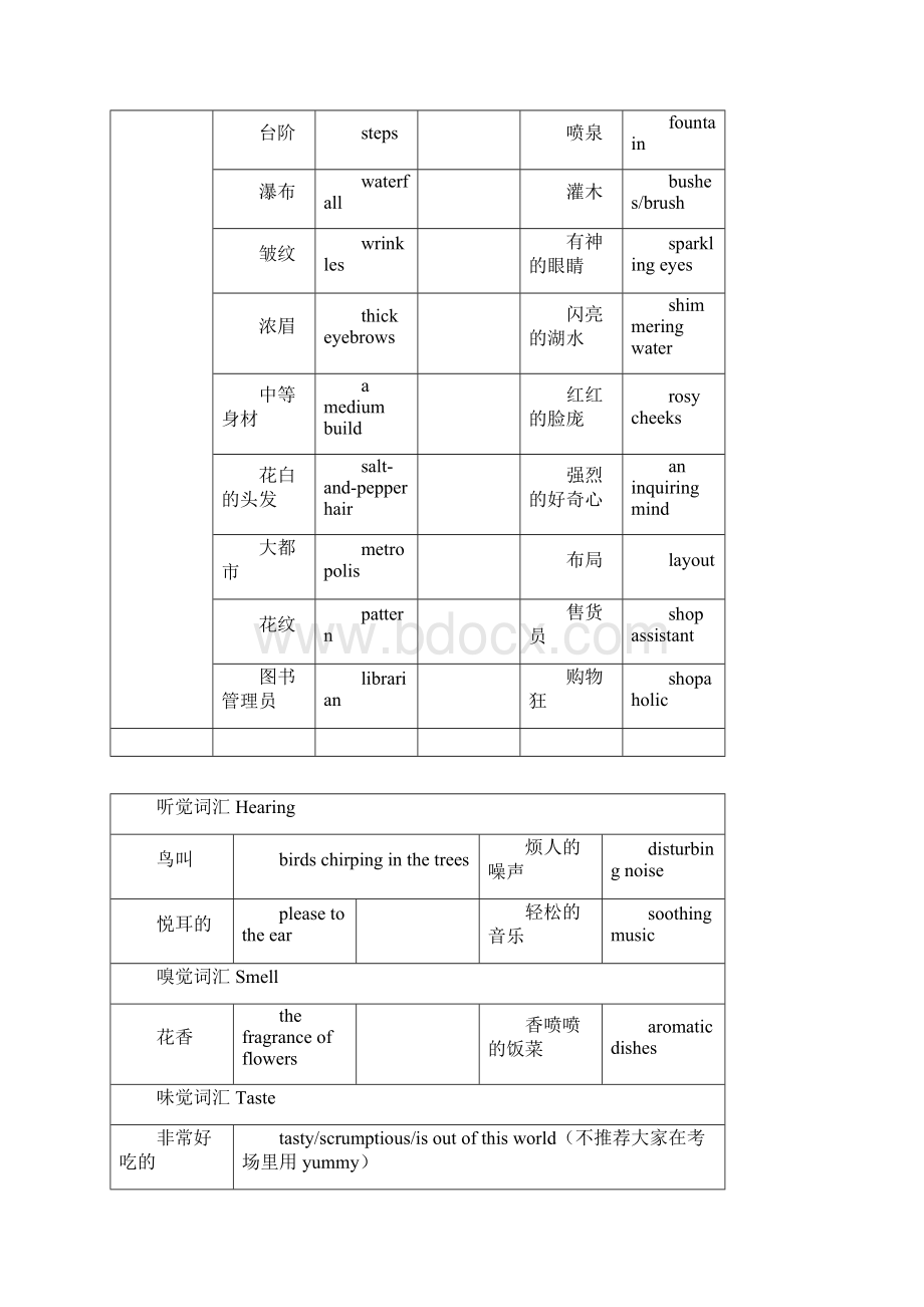 雅思口语必备单词Word文档下载推荐.docx_第2页