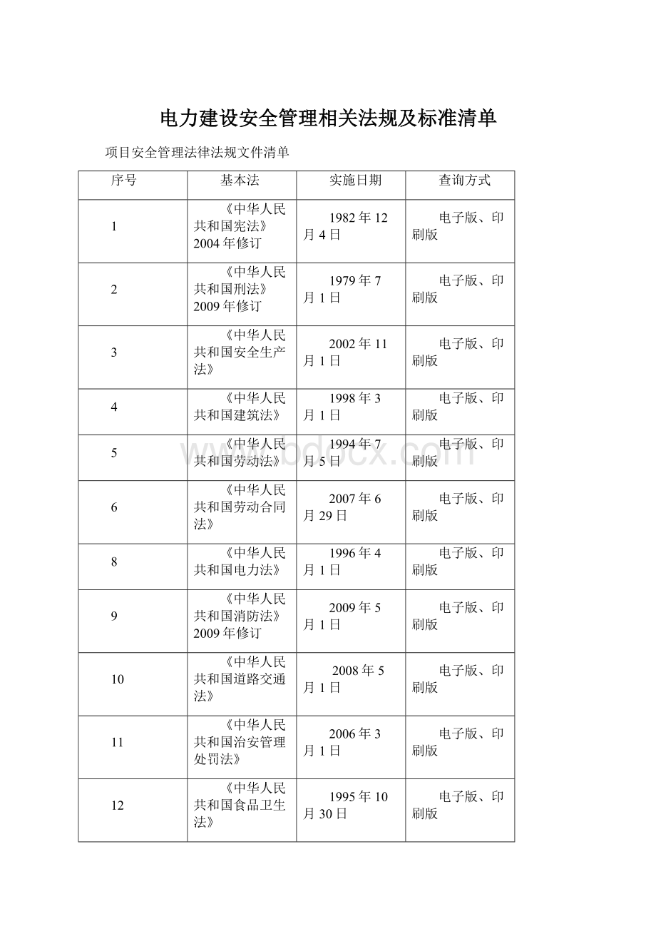 电力建设安全管理相关法规及标准清单.docx_第1页