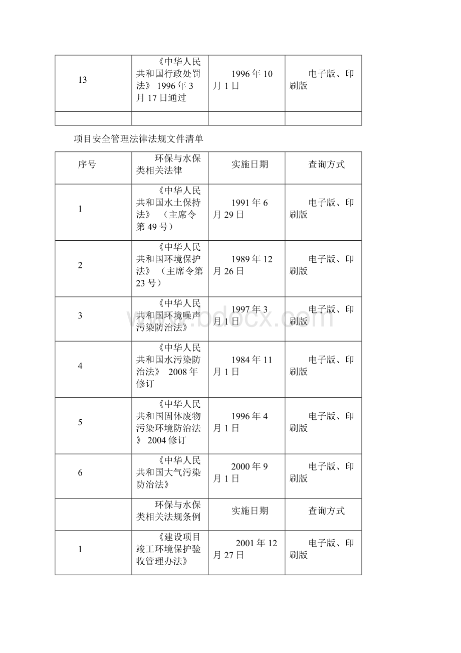 电力建设安全管理相关法规及标准清单.docx_第2页