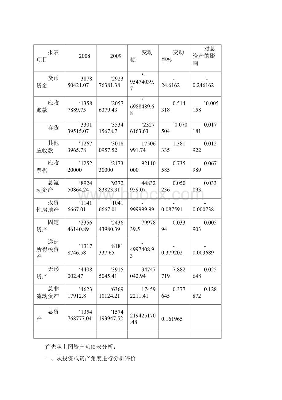 伊力特财务报表分析.docx_第2页