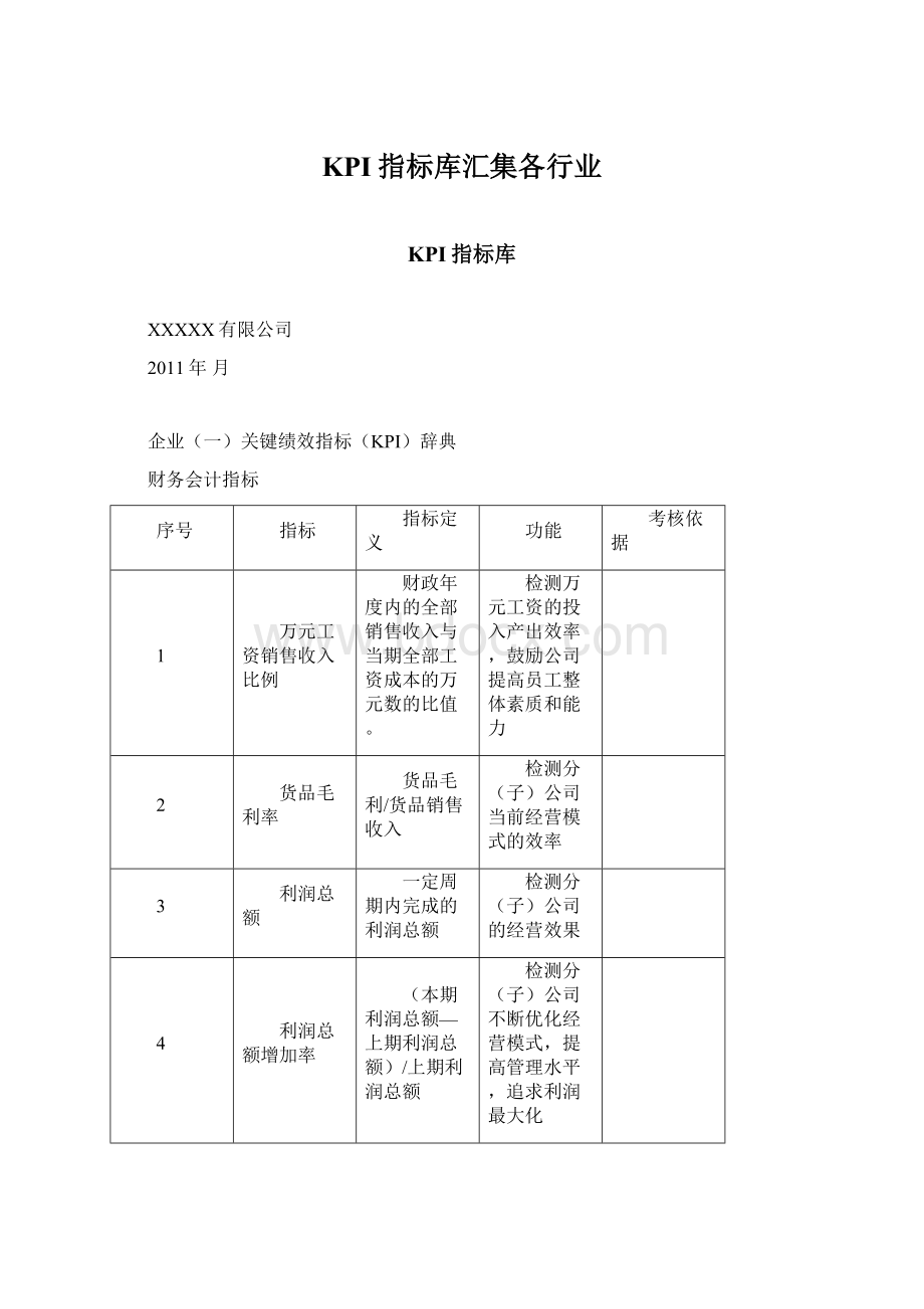 KPI指标库汇集各行业.docx_第1页