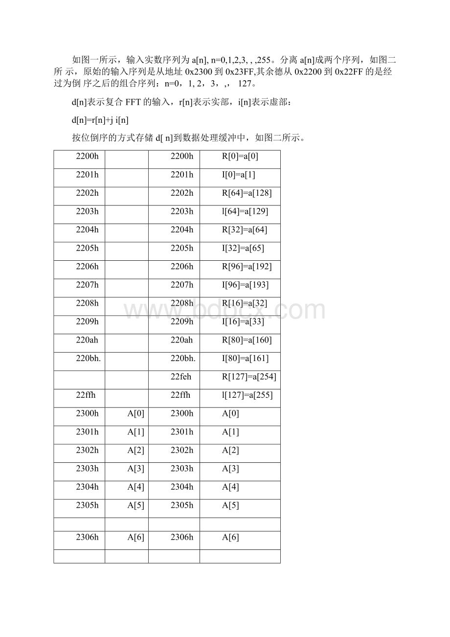 FFT算法的DSP实现.docx_第3页