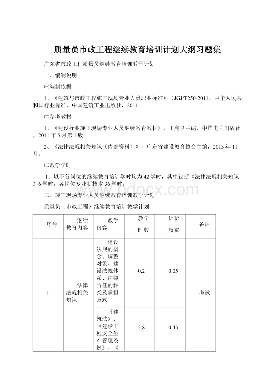 质量员市政工程继续教育培训计划大纲习题集Word格式文档下载.docx