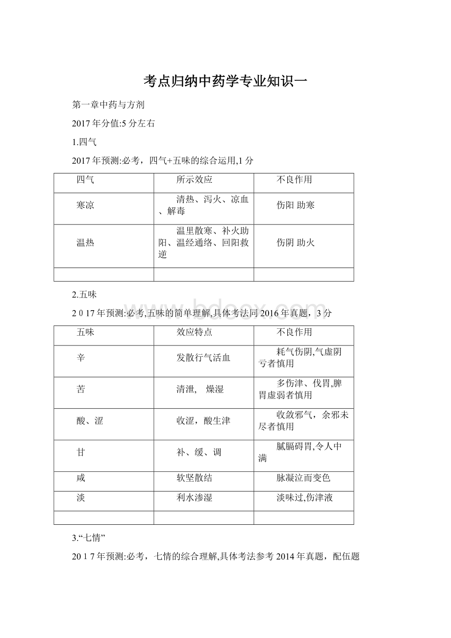 考点归纳中药学专业知识一.docx