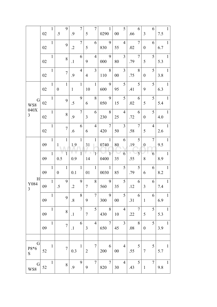 XXD电机+桨+电池推力详细参数表.docx_第3页