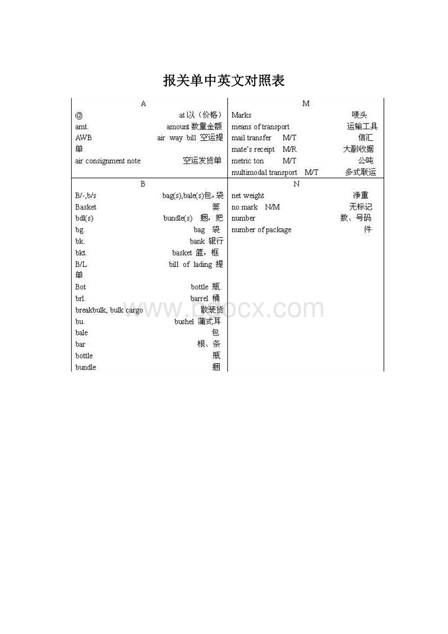 报关单中英文对照表.docx