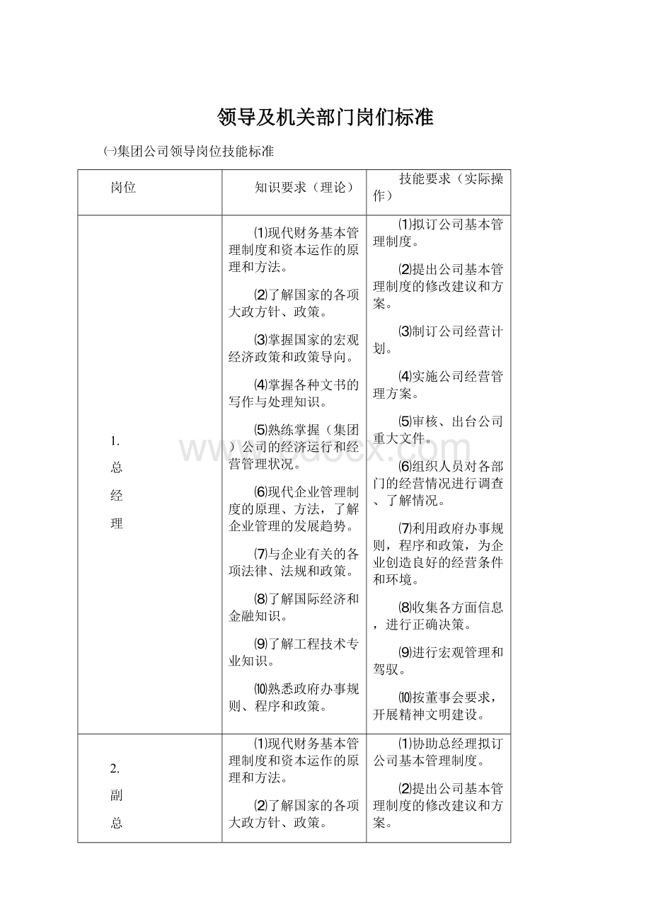 领导及机关部门岗们标准.docx_第1页