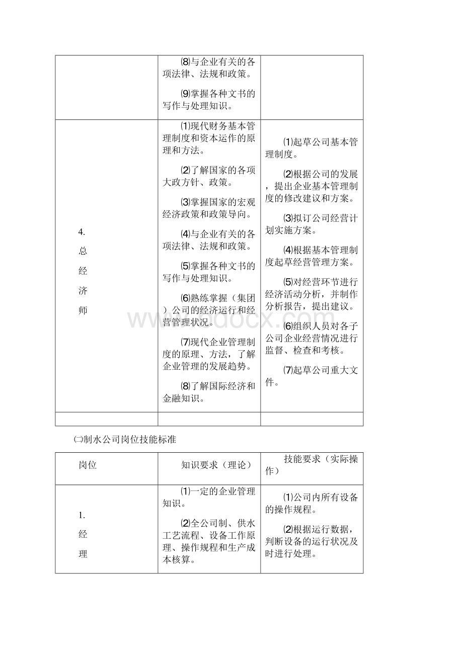 领导及机关部门岗们标准.docx_第3页