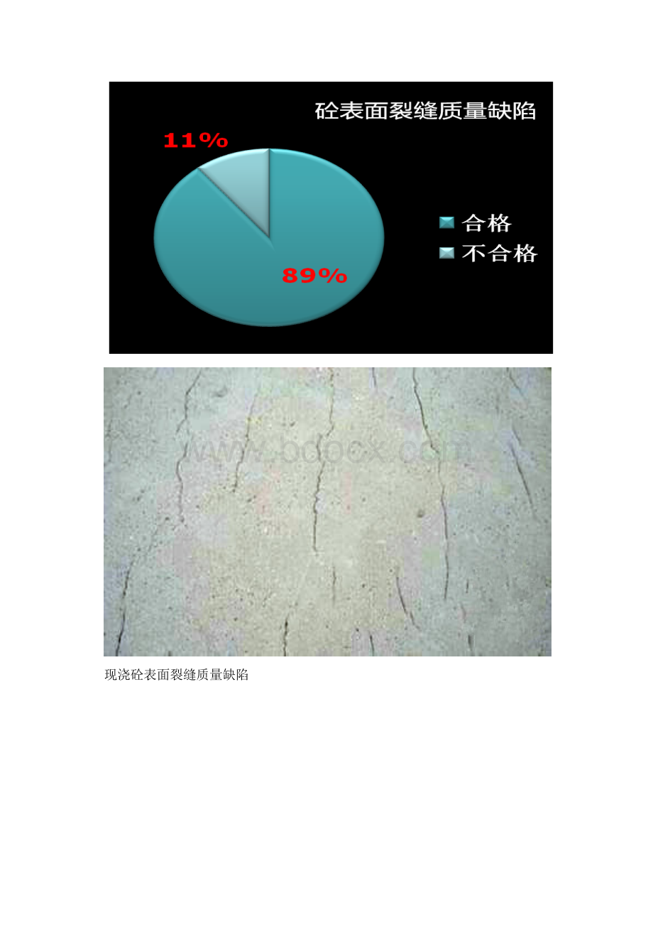 QC超长砼表面裂缝的预防与控制.docx_第3页