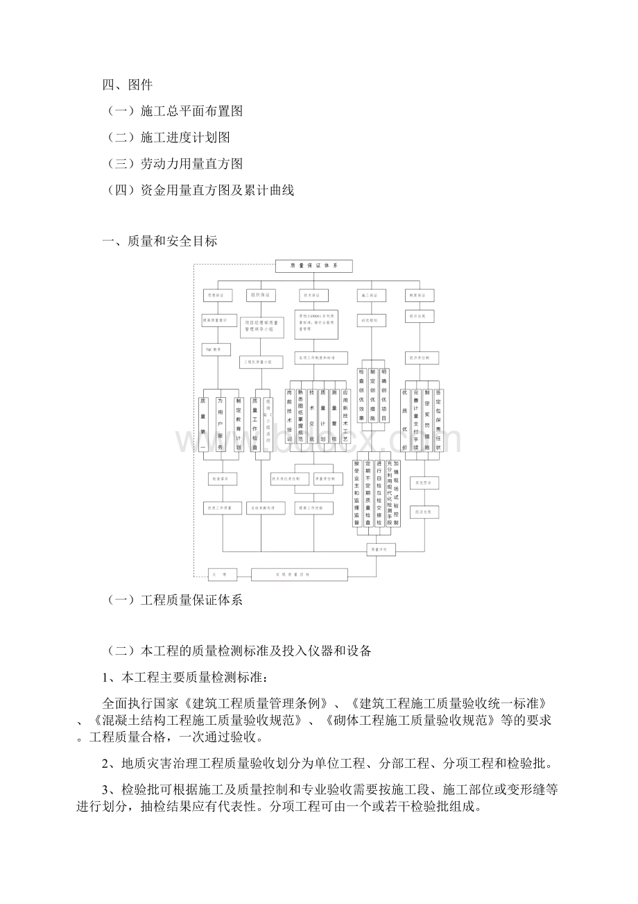 滑坡治理工程施工方案文档格式.docx_第2页