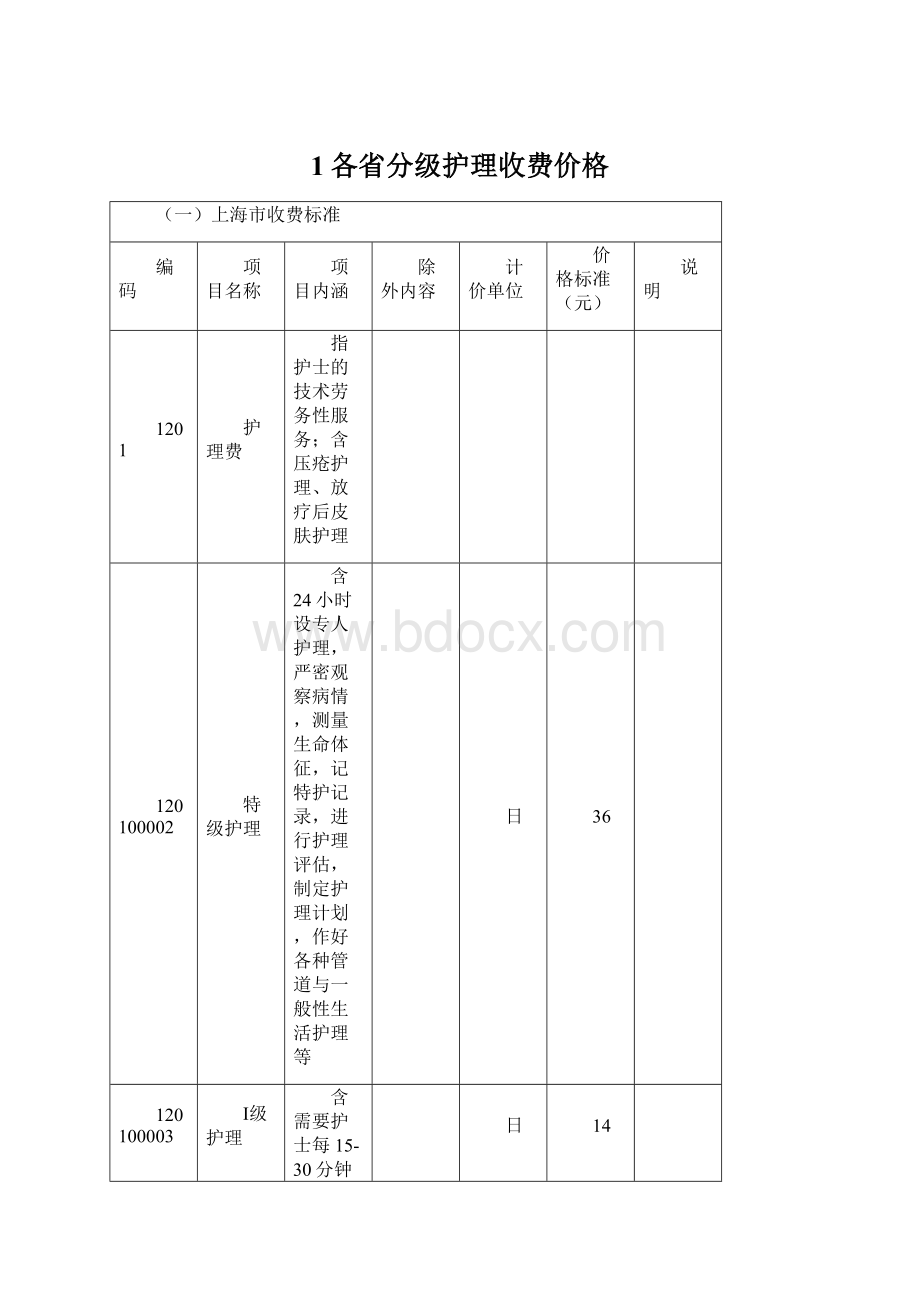 1各省分级护理收费价格.docx