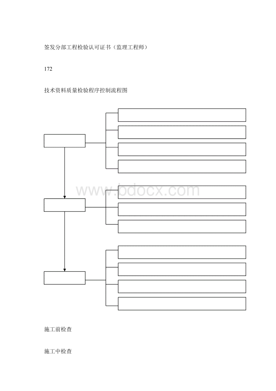 施工质量控制程序流程Word格式文档下载.docx_第3页