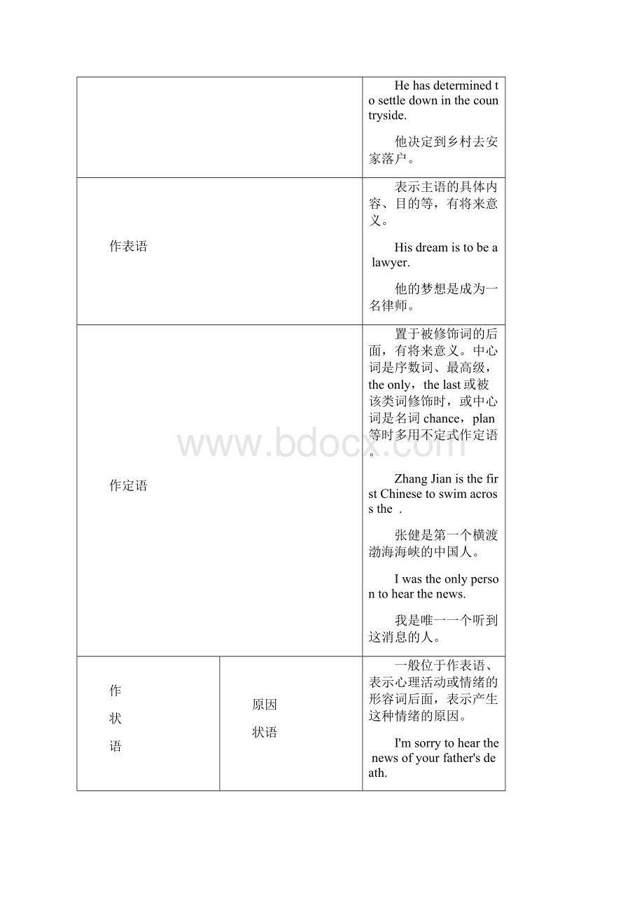 第二讲 非谓语动词Word文档下载推荐.docx_第2页