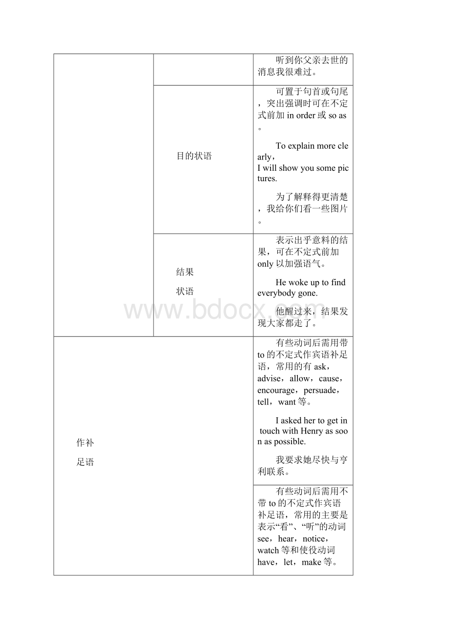 第二讲 非谓语动词Word文档下载推荐.docx_第3页