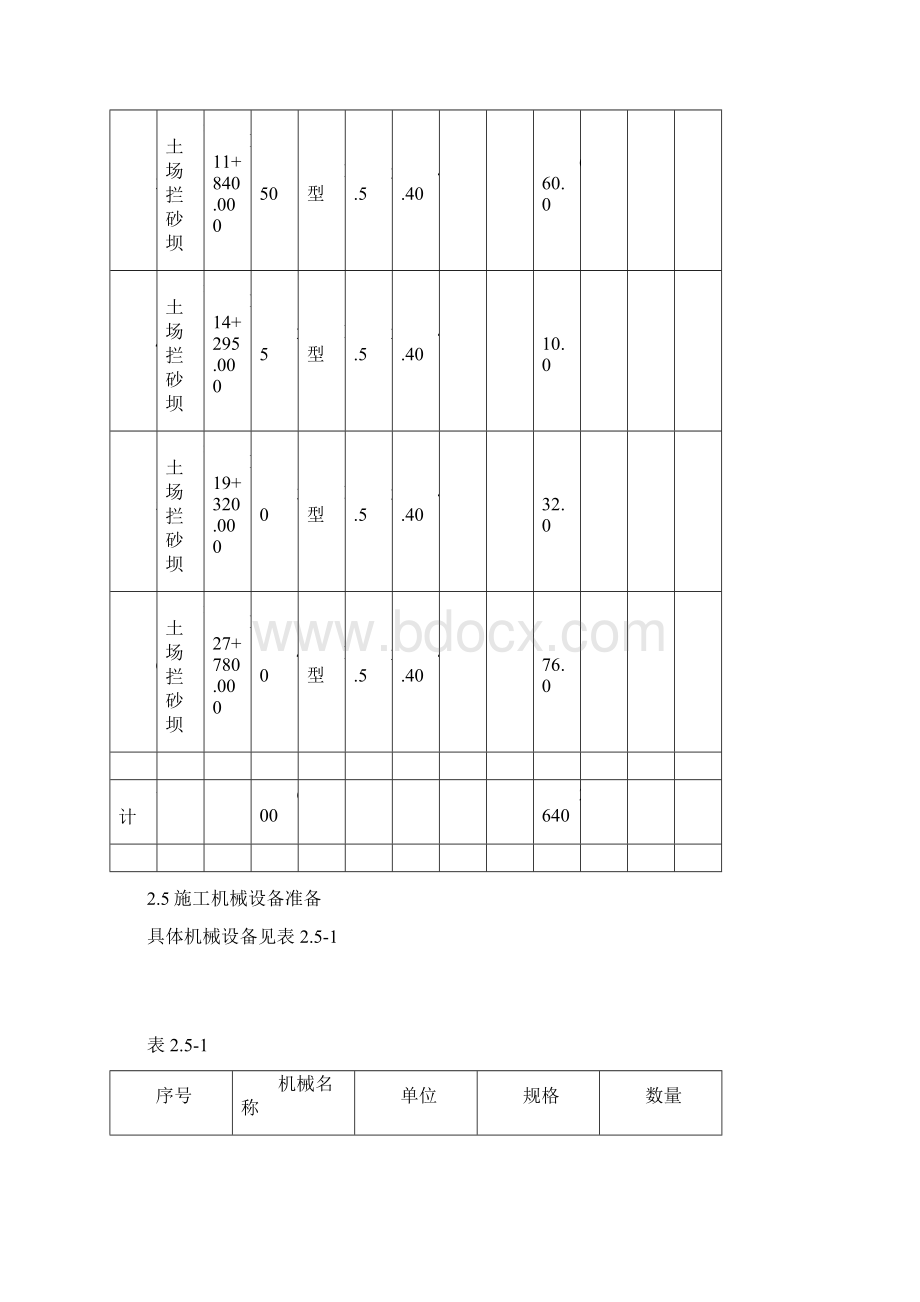 拦砂坝专项工程施工组织设计方案.docx_第3页