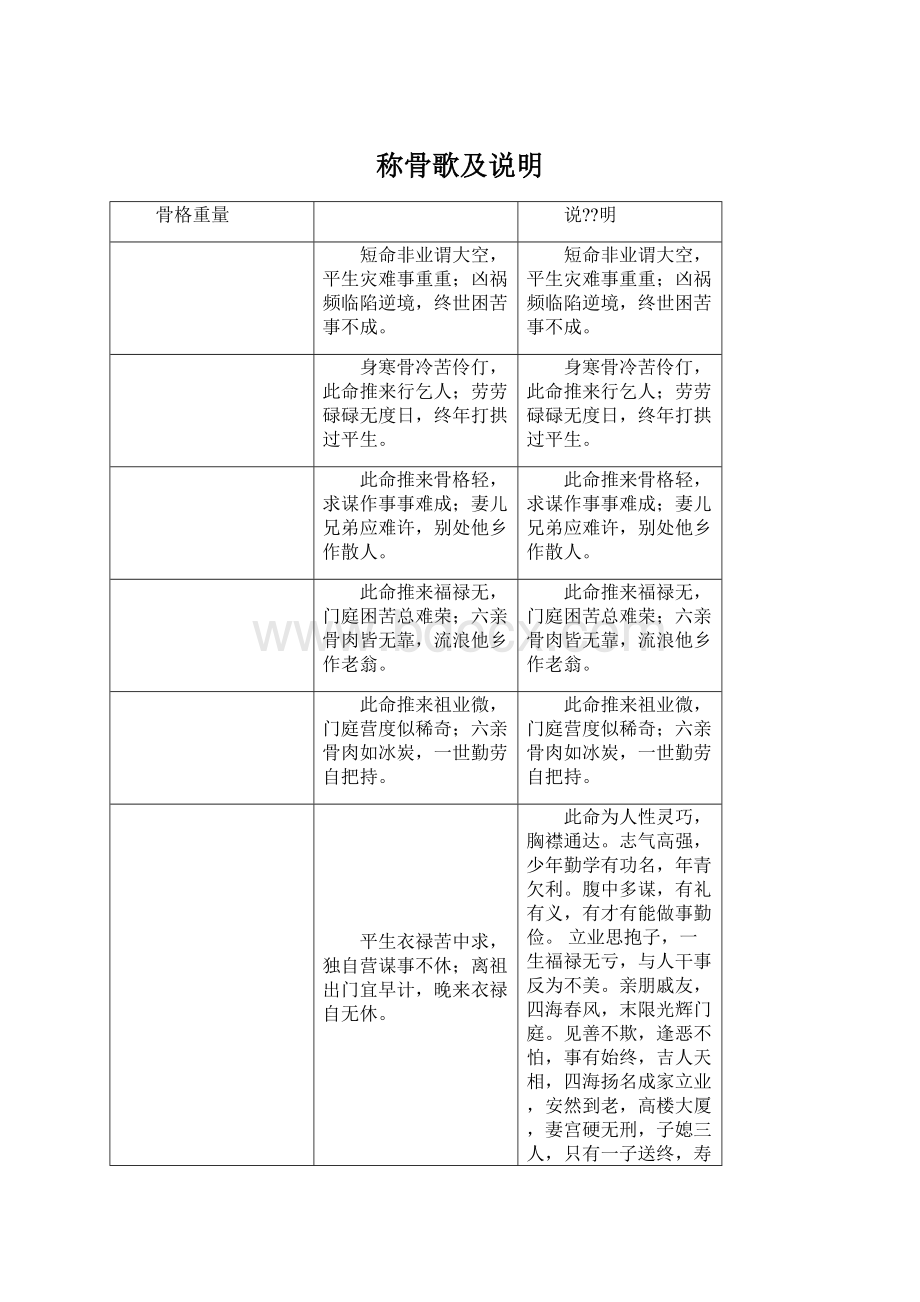 称骨歌及说明Word文件下载.docx_第1页