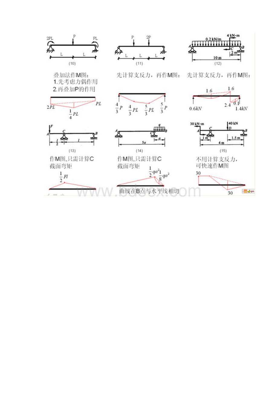 结构力学弯矩.docx_第3页