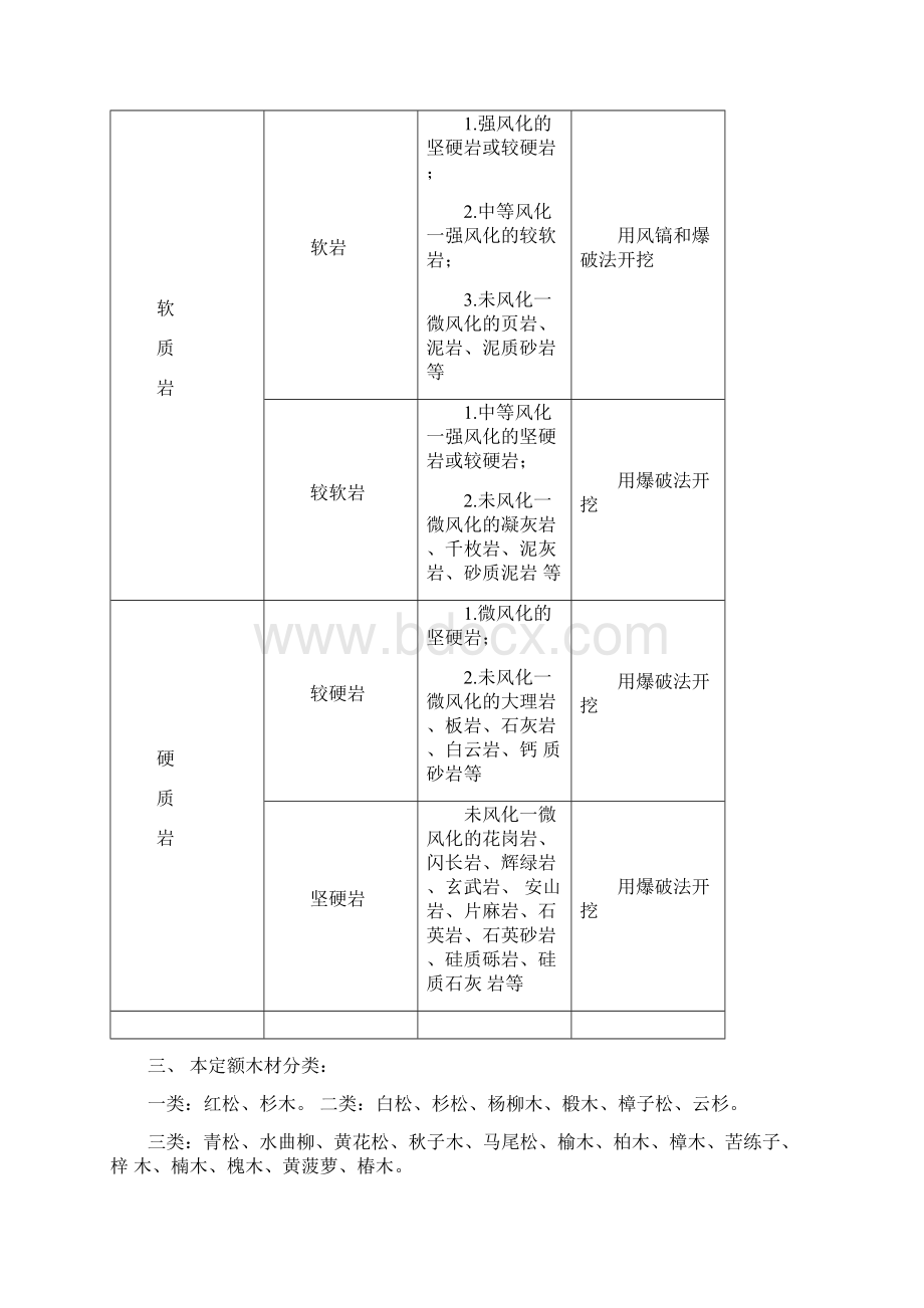 定额房屋建筑与装饰工程说明和计算规则文档格式.docx_第2页