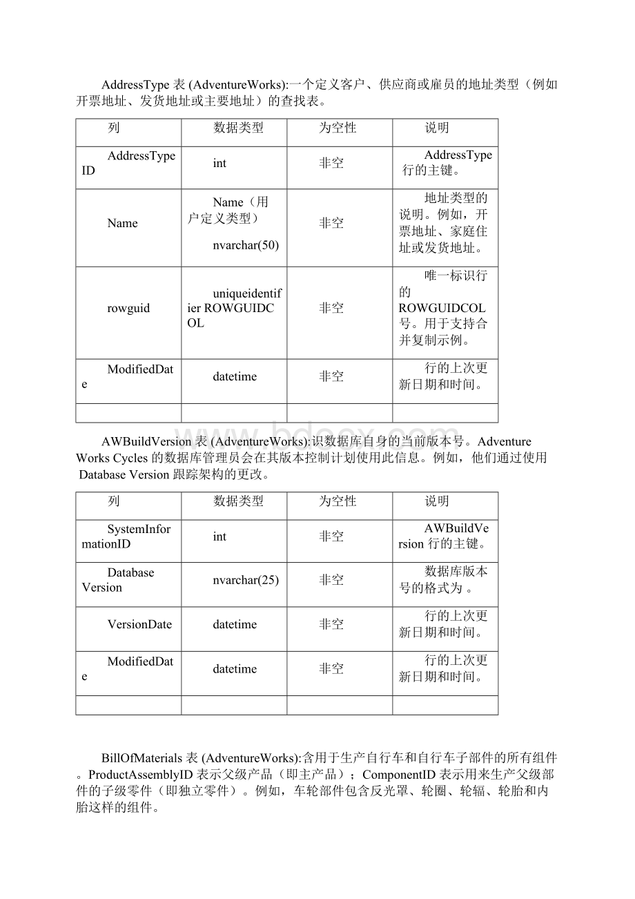 AdventureWorks数据库数据字典.docx_第2页