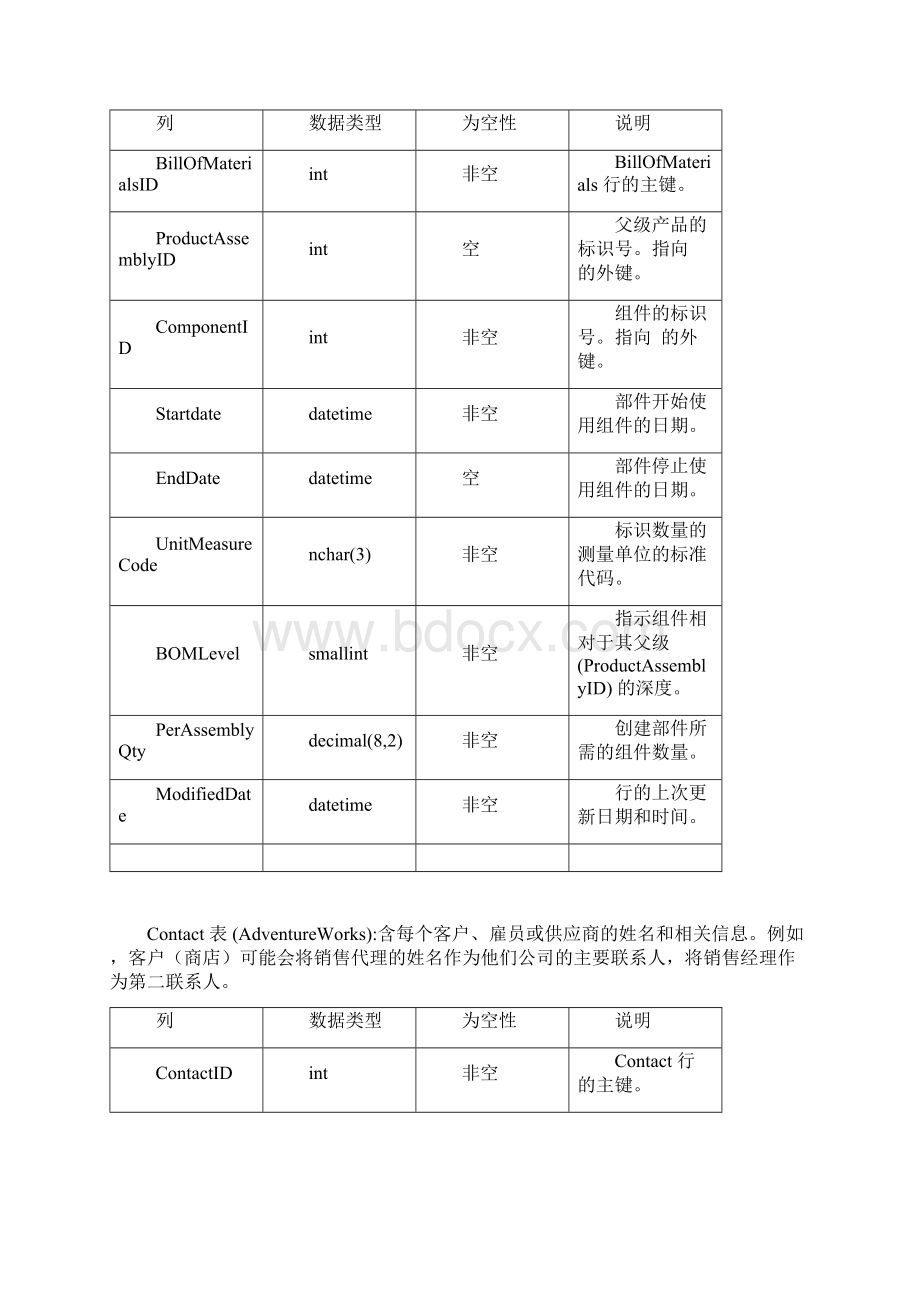 AdventureWorks数据库数据字典.docx_第3页