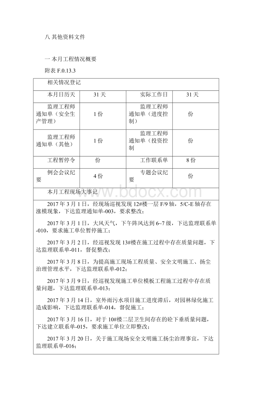 监理月报最新范本Word格式文档下载.docx_第2页