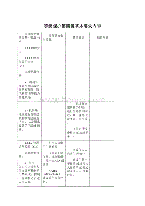 等级保护第四级基本要求内容.docx