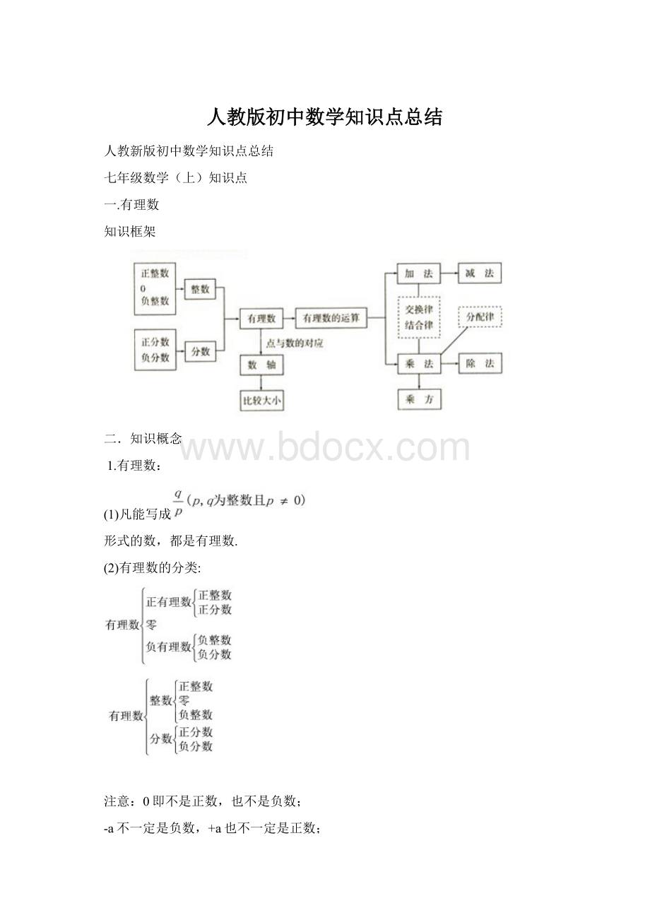 人教版初中数学知识点总结Word文件下载.docx