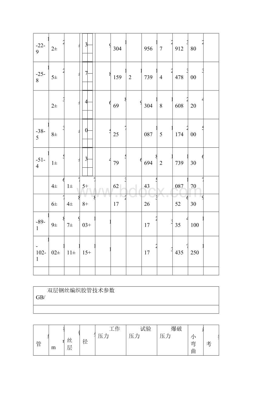 高压胶管标准Word文档格式.docx_第2页