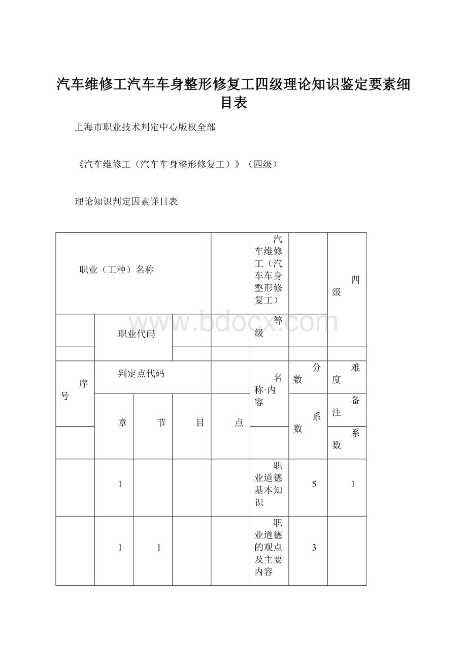 汽车维修工汽车车身整形修复工四级理论知识鉴定要素细目表Word格式文档下载.docx