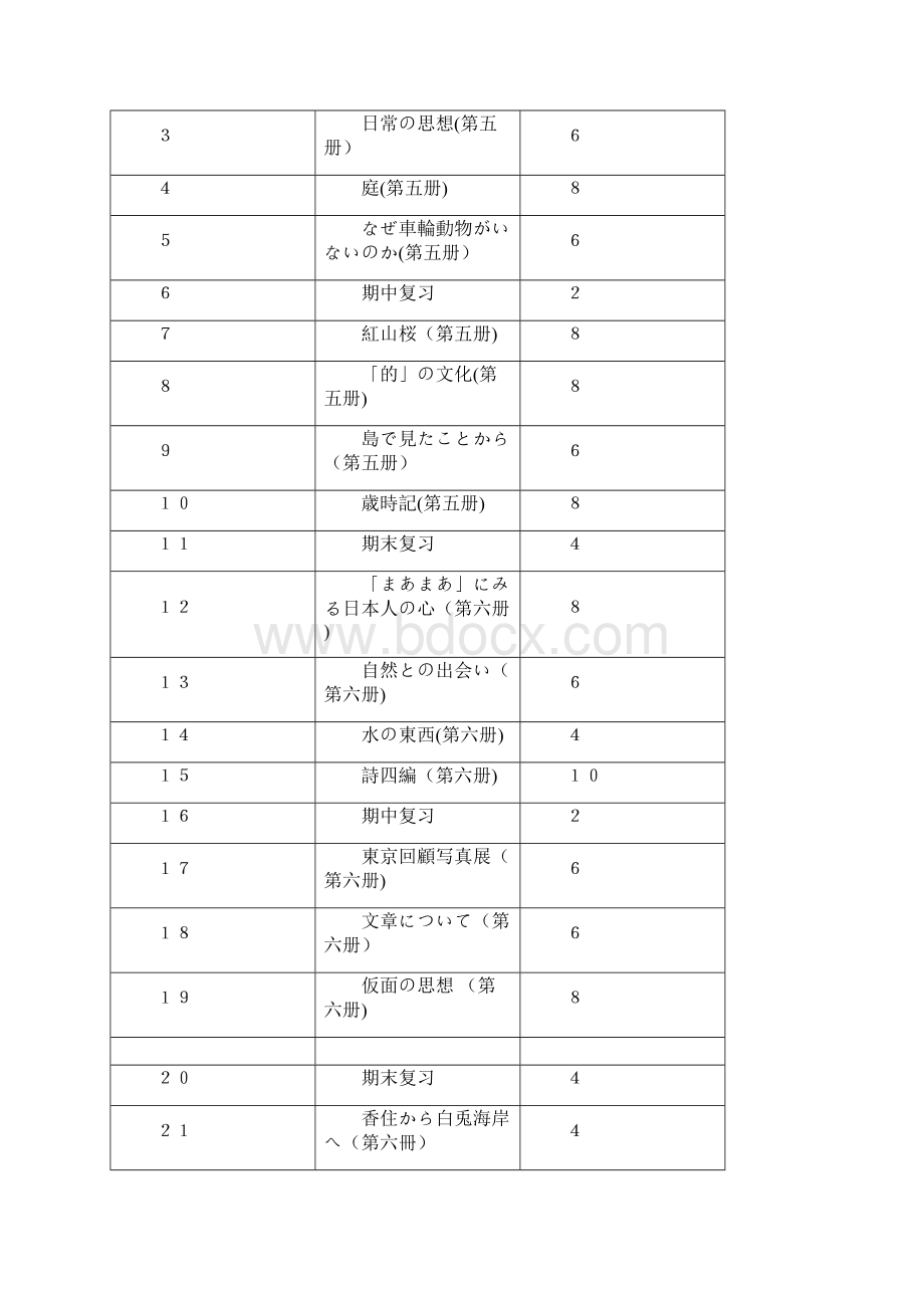 《高级日语》课程教学大纲资料整理.docx_第3页