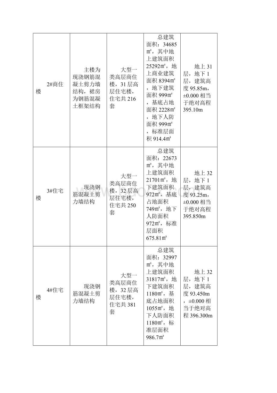 检验批划分专项方案.docx_第2页