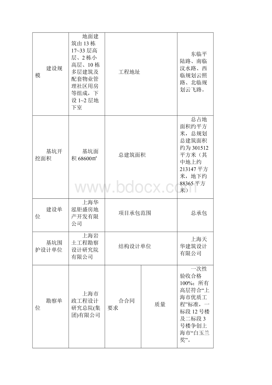 基坑开挖应急预案Word文档格式.docx_第2页