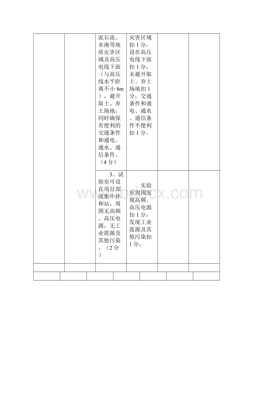 标准化评分验收表格.docx_第2页