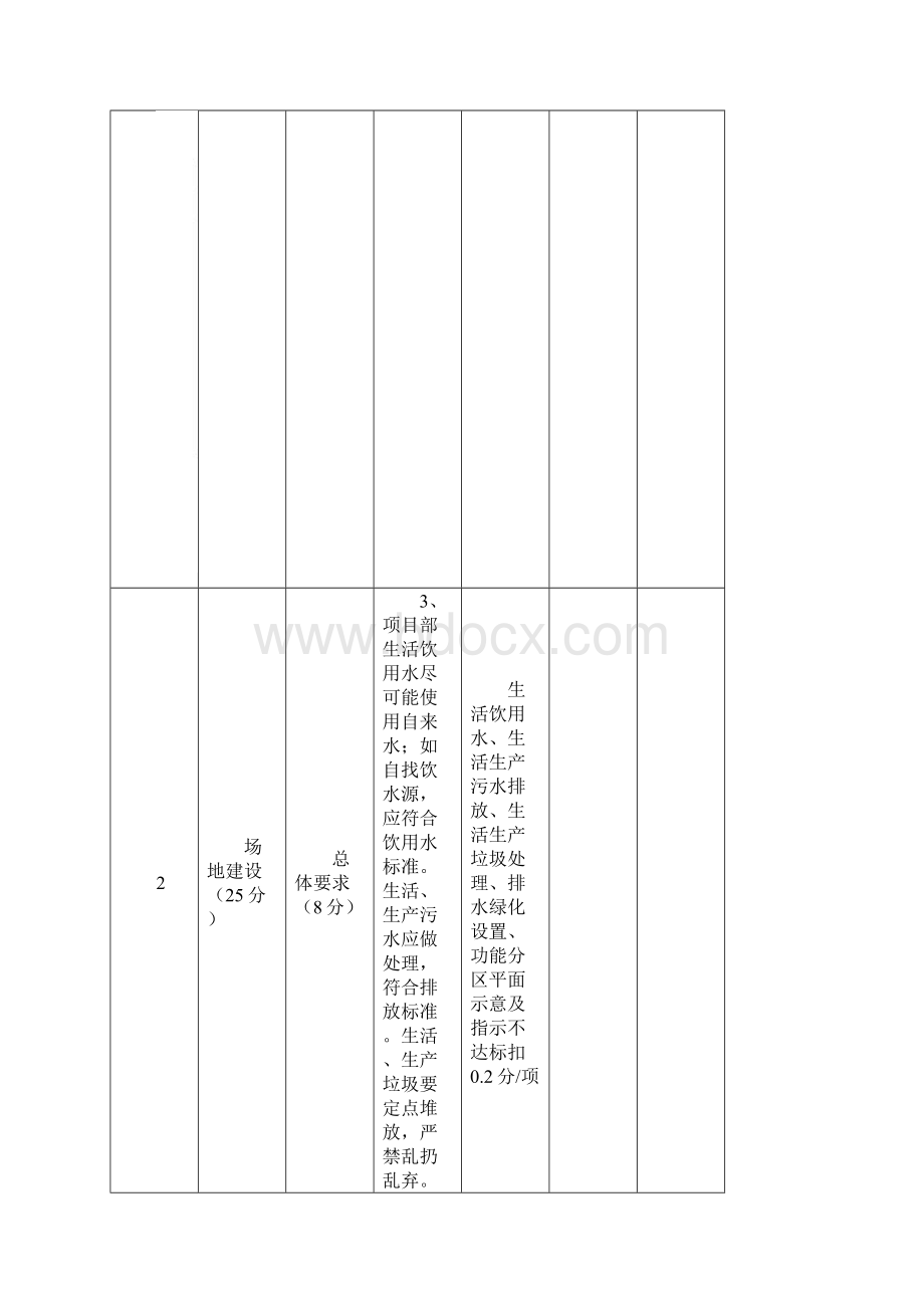 标准化评分验收表格.docx_第3页