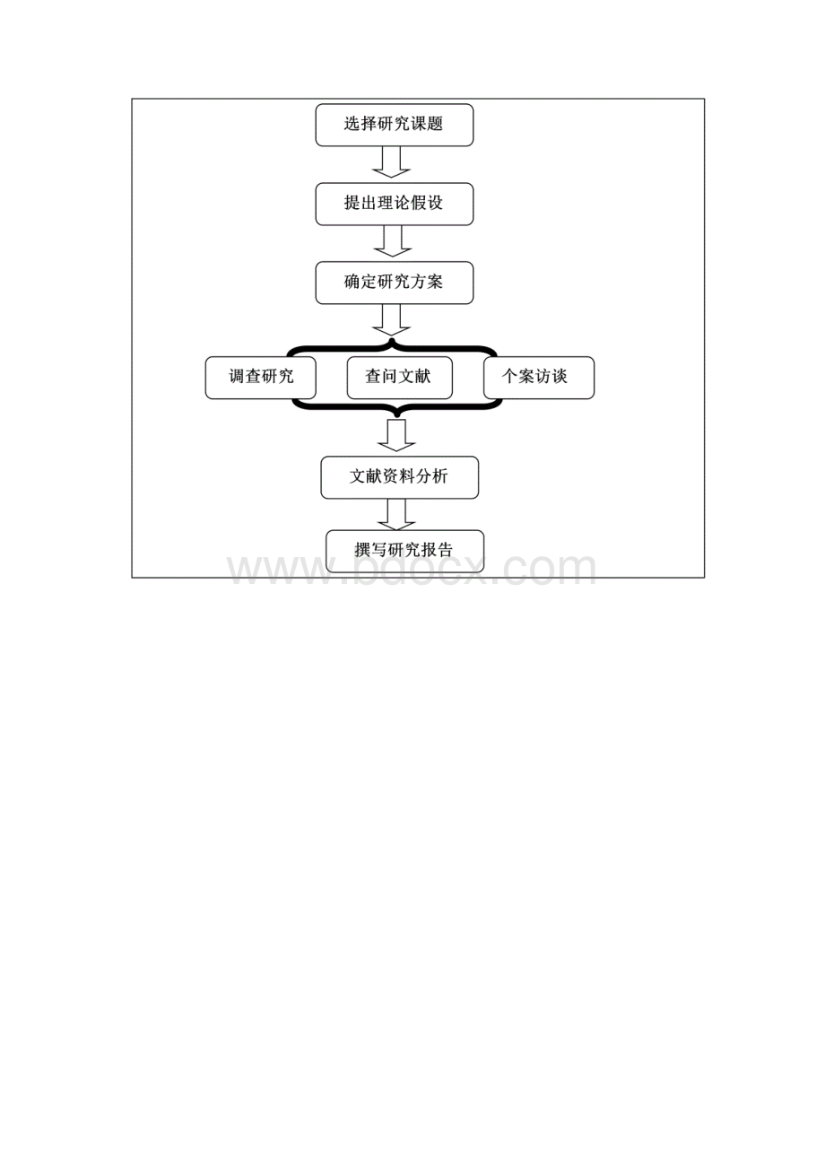 智能手机对中学生的影响.docx_第3页