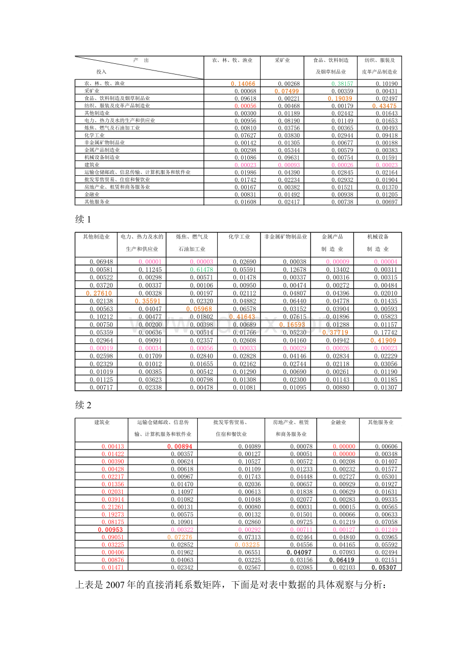 投入产出分析.docx_第2页