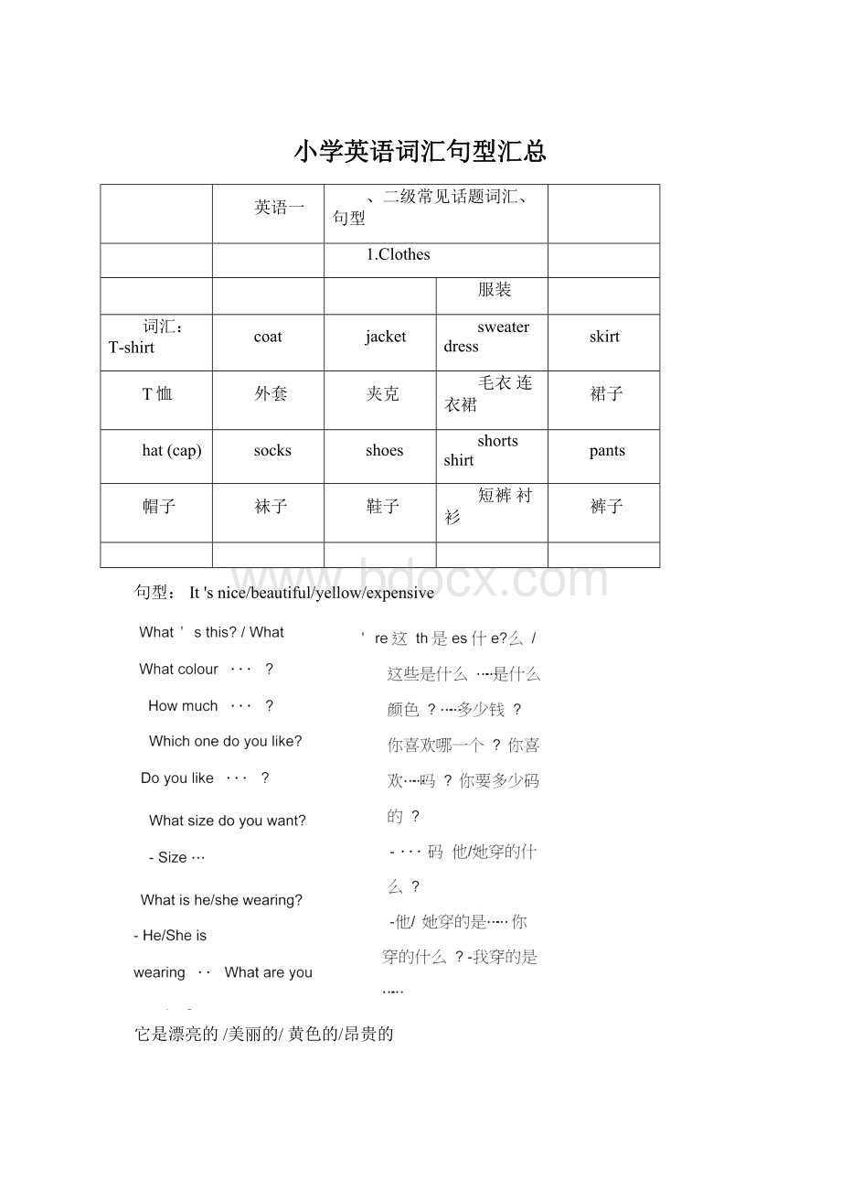 小学英语词汇句型汇总文档格式.docx