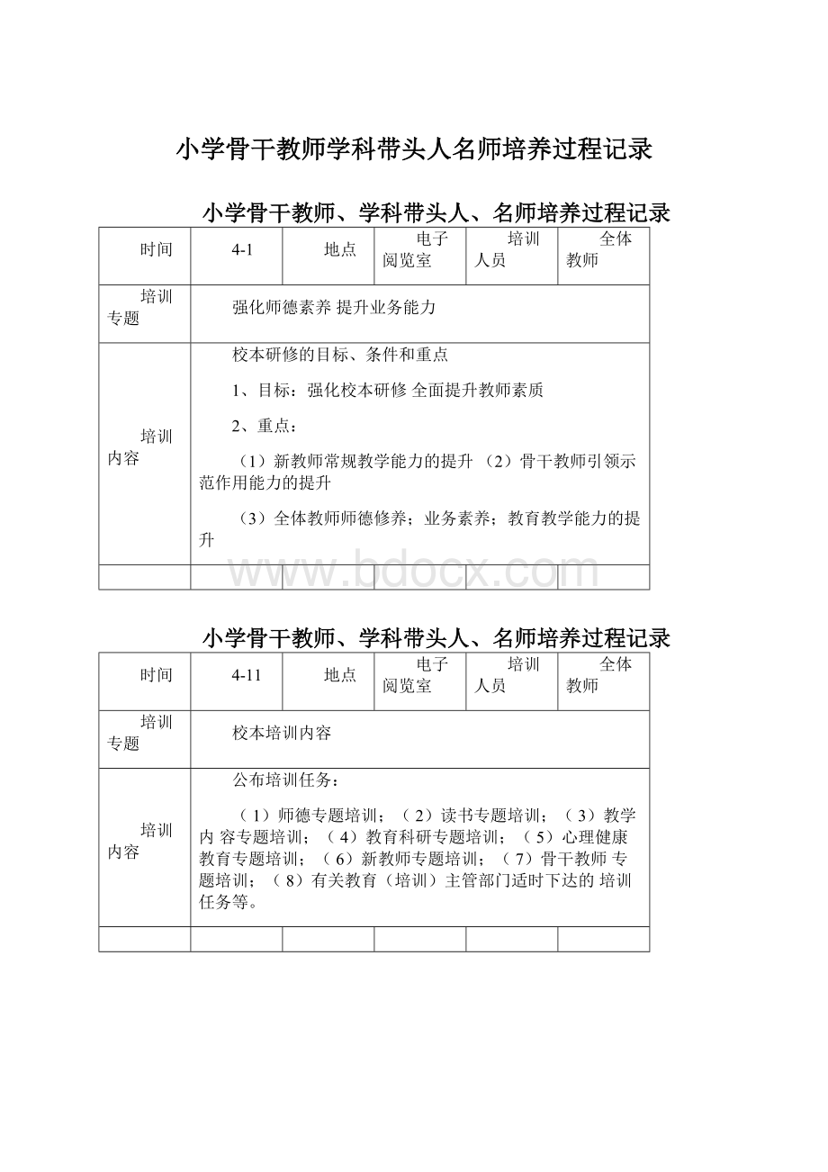 小学骨干教师学科带头人名师培养过程记录.docx_第1页