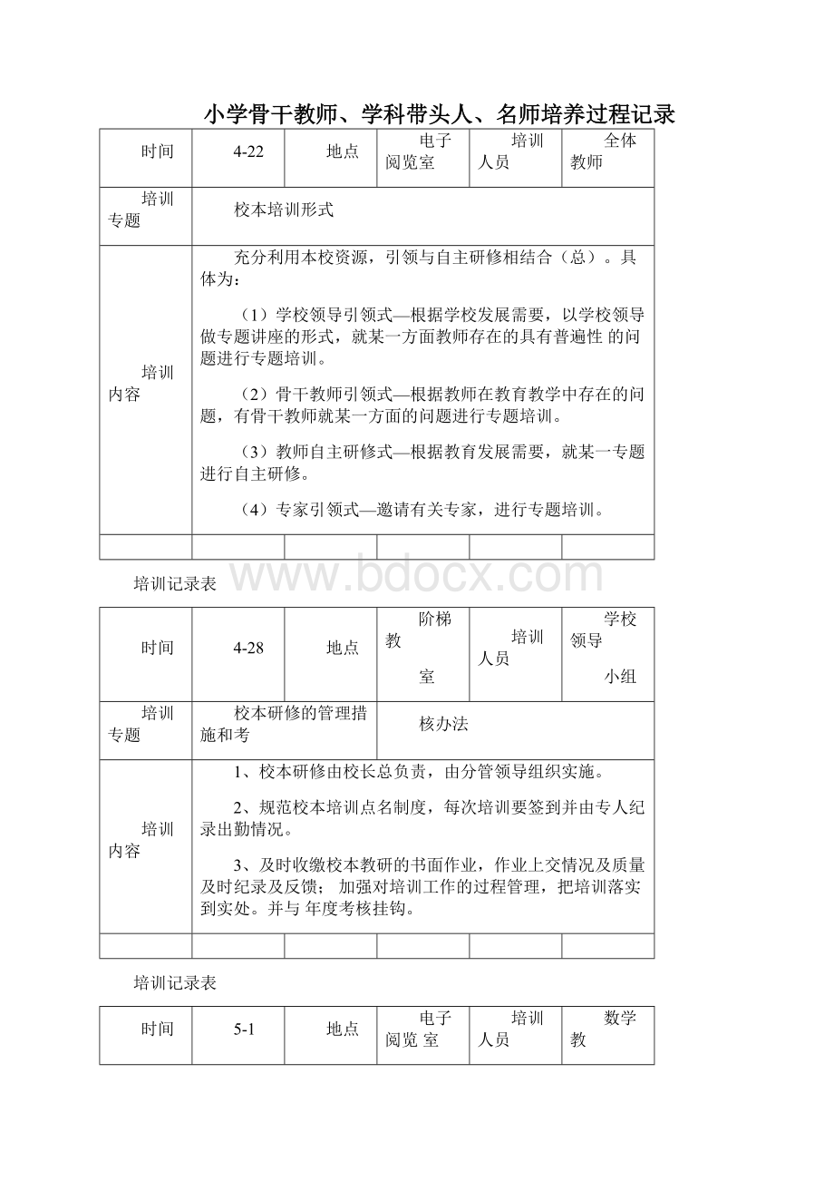 小学骨干教师学科带头人名师培养过程记录.docx_第2页