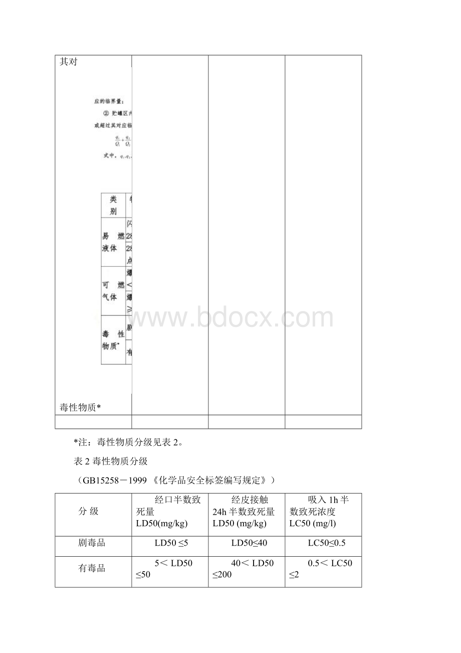 关于开展重大危险源监督管理工作的指导意见安监管协调字56号.docx_第2页