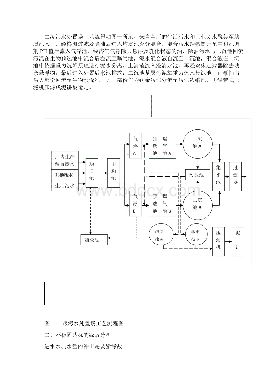 技术工作总结.docx_第2页