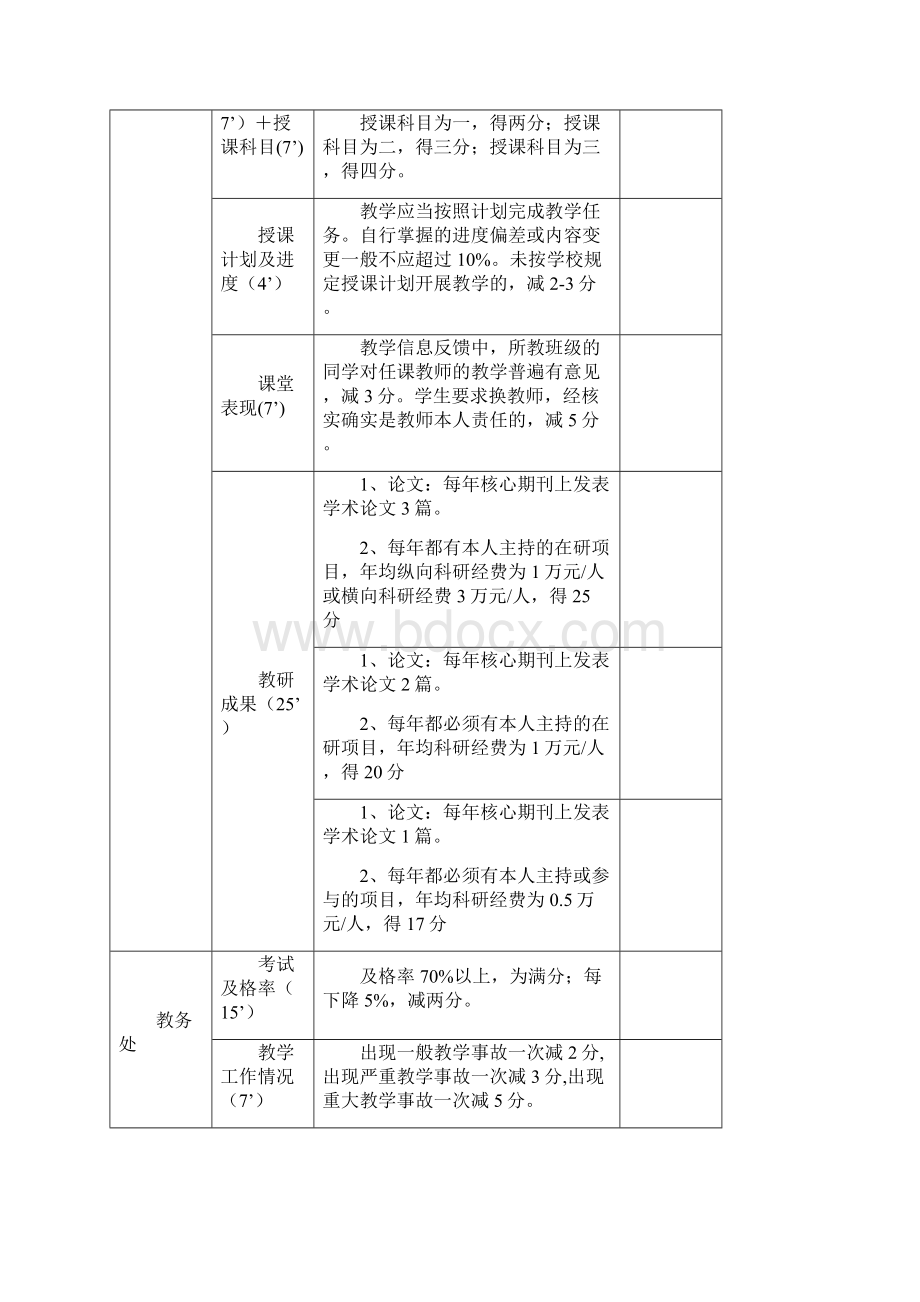 完整word版高校绩效考核方案设计Word文档下载推荐.docx_第3页