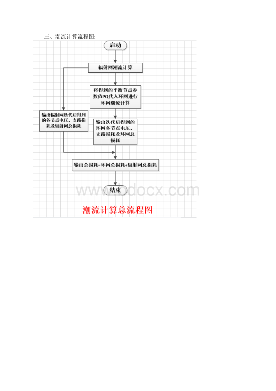 潮流计算报告.docx_第3页