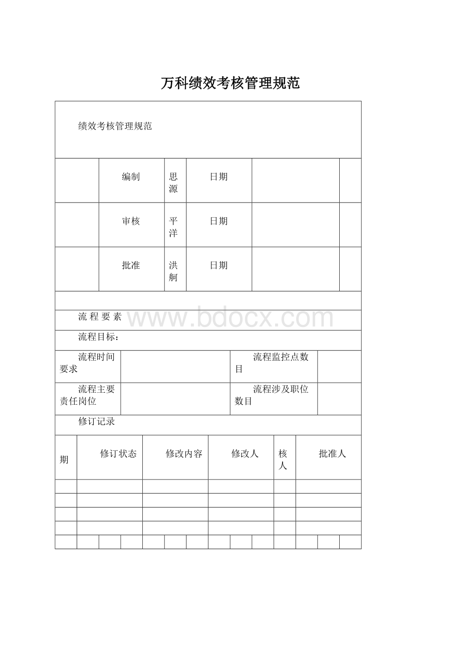 万科绩效考核管理规范.docx_第1页