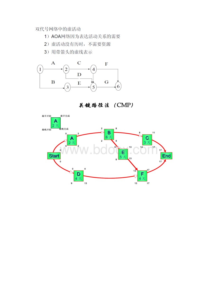 系统集成项目管理工程师计算题.docx_第3页